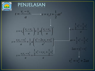 a
vv
t ot −
= 2
2
1
tatvs o +=
2
2
1





 −
+




 −
=
a
vv
a
a
vv
vs otot
o





 +−
+
−
= 2
222
2
2
1
a
vvvv
a
a
vvv
s oottoot
a
vvvv
a
vvv
s
oott
oot
22
2
2
1
2
1
+−
+
−
=
a
vv
s
ot
22
2
1
2
1
−
=
22
2
1
2
1
ot vvas −=
22
2 ot vvas −=
asvv ot 222
+=
 
