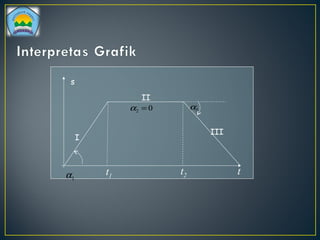 1α
s
t
02 =α 3α
I
II
III
t1
t2
 