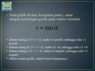 • Pada grafik di atas, kecepatan pada t, sama
dengan kemiringan grafik pada waktu t tersebut
αtan=v
• Dalam selang I, 0 < t < t1, sudut α1 positif, sehingga nilai v1
positif.
• Dalam selang II, t1 < t < t2, sudut α2 =0, sehingga nilai v2 =0.
• Dalam selang I, t3 < t < t3, sudut α3 negatif, sehingga nilai v3
negatif.
• Makin curam grafik, makin besar kelajuannya
 