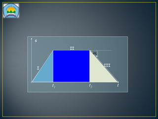 s
t
1α
02 =α 3α
I
II
III
t1
t2
 