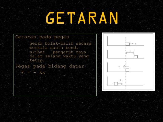 Getaran , Gelombang , Bunyi dan Penerapannya - Fisika SMK