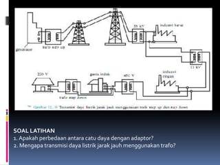 SOAL LATIHAN
1. Apakah perbedaan antara catu daya dengan adaptor?
2. Mengapa transmisi daya listrik jarak jauh menggunakan trafo?
 