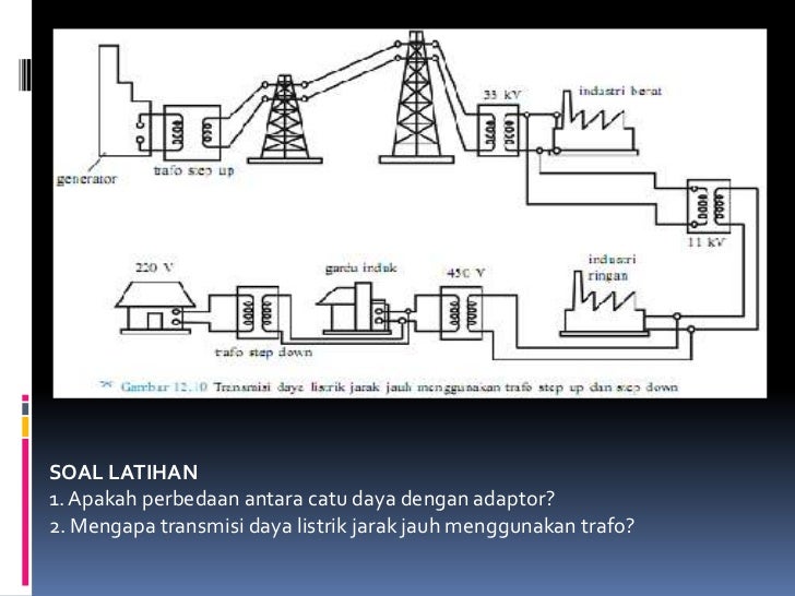 Contoh Soal Transmisi Daya Listrik Jarak Jauh - Berbagi Contoh Soal