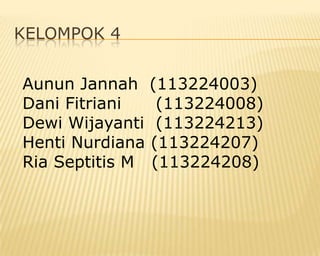 KELOMPOK 4


Aunun Jannah (113224003)
Dani Fitriani   (113224008)
Dewi Wijayanti (113224213)
Henti Nurdiana (113224207)
Ria Septitis M (113224208)
 