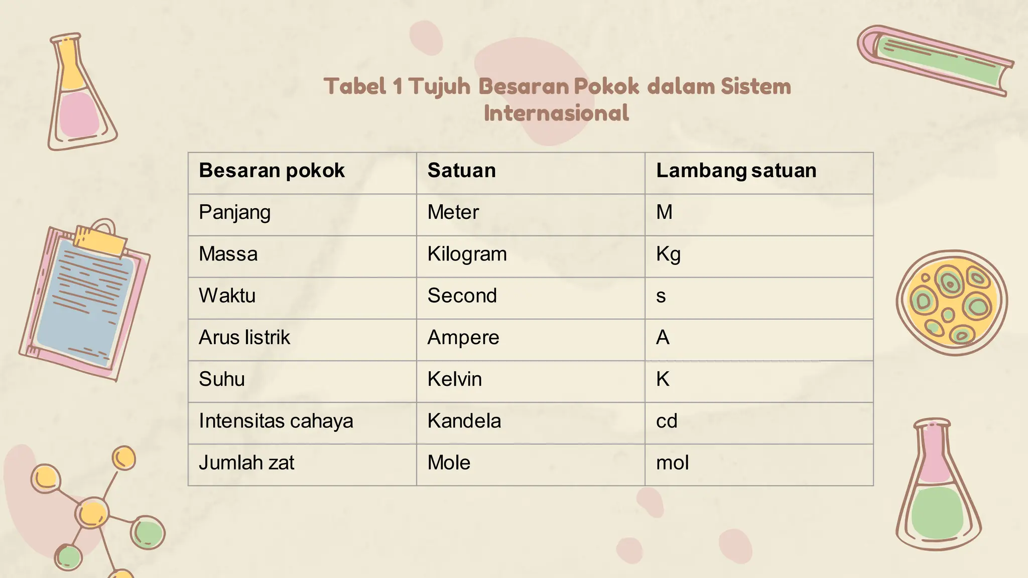 TUGAS FISIKA besaran satuan dimensi dalam ilmu fisika.pdf