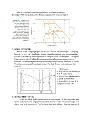 Adalah Reaksi yang terjadi dengan adanya perubahan komposisi.
Reaksi peritektik merupakan contoh dari inkongruen untuk fasa intermediet.




C. REKSI EUTEKTIK
      Adalah reaksi fasa yang terjadi dimana satu fasa cair berubah menjadi 2 fasa yang
   berbeda [ L          ] atau Reaksi dimana material mengalami larut sempurna dalam
   keadaan cair dan tidak larut sempurna atau sebagian dalam keadaan padat. Sedangkan
   logam campur eutektik adalah logam campur dimana komponennya mempunyai
   kelarutan cair yang menyeluruh tetapi kelarutan padatnya terbatas (insoluble as solids).
   Contohnya seperti pada Perak dan tembaga ( Ag-Cu). Berikut contoh diagram fase
   Eutektik :
                                                                Keterangan :
                                                             # Angka 10 --> batas kelarutan
                                                             B di A adalah 10%;
                                                             # Angka 60 --> jika komposisi
                                                             A dan B mamiliki 60%
                                                             # Angka 90 --> A larut di B
                                                             dengan maksimal 10%.




D. REAKSI PERITEKTIK
          Reaksi Peritektik adalah sistem dengan komponen titik cair yang sangat berbeda.
   Reaksi ini hampir sama dengan reaksi eutektik, biasanya reaksi peritektik terdapat pada
   sistem yang lebih rumit seperti Cu-Zn dengan rentetan terdiri dari lima reaksi peritektik
 