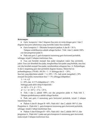.                                                 .
Keterangan :
         Garis komposisi 1 dan 2 diagram fasa jenis ini mirip dengan garis 1 dan 2
diagram fasa jenis sebelumnya yang memiliki reaksi fasa eutektik.
         Garis komposisi 3 : Diketahui komposisi paduan A dan B = 30 %.
         Tahapan solidifikasinya adalah sebagai berikut : Titik 1 dan 2, adalah 100%
    cair dan pengintian padat .
         Pada saat garis 3, garis komposisi memotong garis horizontal peritektik,
sehingga, terjadi 2 tahapan tranformasi fasa.
         Fasa cair berubah menjadi fasa padat mengikuti reaksi fasa peritektik,
yakni: Fasa cair ditambah fasa pada, menghasilkan fasa padat yang berbeda, atau fasa
cair jika berubah menjadi fasa padat, membutuhkan sebagaian fasa . Perbandingan
   dan L tergantung garis dari peritektik diagram fasanya. Dalam hal ini
perbandingannya: (70-60) : 60-20) = 1 : 4. Sehingga dari L = 20%,
fasa lain yang diperlukan adalah = ¼ x 20% = 5%. Jadi untuk mengubah L 20%
menjadi fasa padat, memerlukan fasa ? = 5% sehingga didapatkan :
     L+
    L= 20%, dan =5 % didapatkan = 25%
    Sehingga pada akhir tahap II diperoleh :
       = 80 % - 5 % = 75 %
        = L + = 20 % + 5 % = 25 %
         Titik 1 dan 2, adalah 100% cair dan pengintian padat . Pada titik 3,
    Tahapan pembekuannya adalah sebagai berikut:
         Pada saat garis 4 memotong garis horizontal peritektik, terjadi 2 tahapan
transformasi fasa.
         Paduan A dan B dengan B =60%. Pada titik 1 dan 2, adalah 100 % L dan
Pengintian . Pada titik 3, garis komposisi memotong garis horizontal peritektik,
sehingga terjadi 2 tahap transformasi fasa.
         Paduan A dan B dengan B = 65%. Pada titik 1 dan 2, adalah 100 % L dan
pengintian . Pada titik 3, pada saat garis komposisi 6 memotong garis horizontal,
maka terjadi 2 tahapan tranformasi fasa.
 