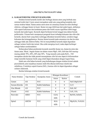 KARAKTERISTIK STRUKTUR DAN SIFAT KERAMIK

A. KARAKTERISTIK STRUKTUR KERAMIK
          Struktur kristal keramik (terdiri dari berbagai ukuran atom yang berbeda atau
   minimal terdiri dari 2 jenis unsur) merupakan salah satu yang paling kompleks dari
   semua struktur bahan. Ikatan antara atom-atom ini umumnya ikatan kovalen (berbagi
   elektron, sehingga ikatan ini kuat). Ikatan ion juga lebih kuat dari pada logam, akibatnya
   sifat seperti kekerasan dan ketahanan panas dan listrik secara signifikan lebih tinggi
   keramik dari pada logam. Keramik dapat berikatan kristal tunggal atau dalam bentuk
   polikristalin. Ukuran butir mempunyai pengaruh besar terhadap kekuatan dan sifat-sifat
   keramik, ukuran butir yang halus (sehingga dikatakan keramik halus), semakin tinggi
   kekuatan dan ketangguhannya. Karena ikatan keramik pada umumnya ion dan kovalen
   sehingga tidak ada elektron bebas. Hsl ini menyebabkan keramik dapat digunakan
   sebagai isolator listrik dan termal. Jika celah energinya kecil, maka dapat berfungsi
   sebagai bahan semikonduktor.
          Kebanyakan bahan pembentuk keramik memiliki ikatan ion, ikatan kovalen dan
   ikatan antar. Misal , bagian ikatan ion dalam sistem MgO, AlO, ZnO dan SiO masing-
   masing adalah 70%, 60%, 60% dan 50%. Yang menarik yaitu pada ReO3 , TiO
   merupakan oksida dan tidak pernah menunjukaan sifat liat atau dapat di deformasikan
   tetapi memiliki hantaran listrik yang relatif dapat disamakan dengan logam biasa.
          Salah satu sifat bahan keramik yang berhubungan dengan struktur kristal adalah
   piezoelektrik yaitu terjadinya muatan statik bila dikenai deformasi elastik dan
   sebaliknya. Contohnya seperti kuarsa (SiO2 ) karena sifat ini dapat digunakan sebagai
   osilator elektronik.
          Berikut beberapa struktur kristal keramik:

                                                          Bilangan Koordinasi
Nama Struktur       Tipe Struktur   Kumpulan Anion                                        Contoh
                                                           Anion          Kation
Garam               AX              FCC                      6              6      NaCl,MgO,FeO
Sesium Klorida      AX              Kubik Sederhana          8              8      CsCl
Zinc Blende         AX              FCC                      4              4      ZnS, SiC
Fluorit             AX2             Kubik Sederhana          8              4      CaF2, UO2
Perovskit           ABX3            FCC                    12(A)                   BaTiO3, SrZnO3
                                                                            6
                                                            6(B)
Spinel              AB2X4           FCC                    4(A)                    MgAl2O4 , FeAl2O4
                                                                            4
                                                            6(B)




            Contoh dari keramik :
 