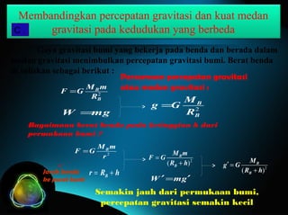 Membandingkan percepatan gravitasi dan kuat medan
gravitasi pada kedudukan yang berbeda
2
= B
B
M m
F G
R
=W mg
2
= B
B
M
g G
R
Bagaimana berat benda pada ketinggian h dari
permukaan bumi ?
= +Br R h
2
= BM m
F G
r
Jarak benda
ke pusat bumi
2
( )
=
+
B
B
M m
F G
R h
′ ′=W mg
2
( )
′ =
+
B
B
M
g G
R h
Semakin jauh dari permukaan bumi,
percepatan gravitasi semakin kecil
C .
Gaya gravitasi bumi yang bekerja pada benda dan berada dalam
medan gravitasi menimbulkan percepatan gravitasi bumi. Berat benda
di tuliskan sebagai berikut :
Persamaan percepatan gravitasi
atau medan gravitasi :
 