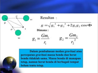 1
1
1
r
Gm
g = 2
2
2
2
r
Gm
g =
Φ++= cos2 21
2
2
2
1 ggggg
Dimana :
Dalam pembahasan medan gravitasi atau
percepatan gravitasi massa benda dan berat
benda tidaklah sama. Massa benda di manapun
tetap, namun berat benda di berbagaii tempat
belum tentu tetap.
Resultan :........
......
P
g2
g1
M1
M2
g
 