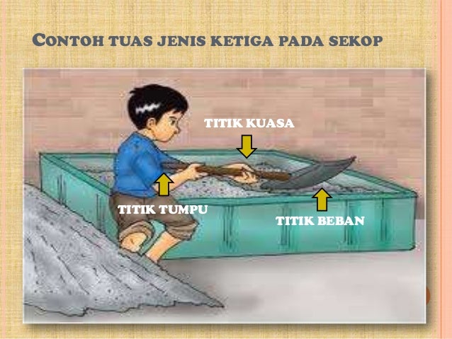 Tugas Fisika Tuas Jenis Ketiga
