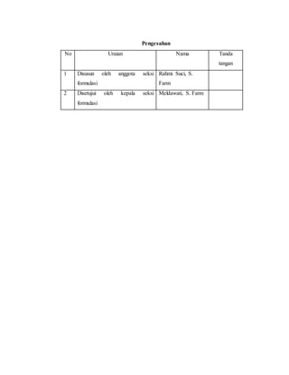 Pengesahan
No Uraian Nama Tanda
tangan
1 Disusun oleh anggota seksi
formulasi
Rahmi Suci, S.
Farm
2 Disetujui oleh kepala seksi
formulasi
Meldawati, S. Farm
 