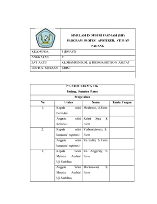SIMULASI INDUSTRI FARMASI (SIF)
PROGRAM PROFESI APOTEKER, STIFI-YP
PADANG
KELOMPOK 4 (EMPAT)
ANGKATAN 21
ZAT AKTIF KLORAMFENIKOL & HIDROKORTISON ASETAT
BENTUK SEDIAAN KRIM
PT. STIFI FARMA Tbk
Padang, Sumatra Barat
Pengesahan
No Uraian Nama Tanda Tangan
1. Kepala seksi
Formulasi
Meldawati, S.Farm
Anggota seksi
formulasi
Rahmi Suci, S.
Farm
2. Kepala seksi
kemasan/ registrasi
Yushenridawati, S.
Farm
Anggota seksi
kemasan/ registrasi
Ria Safitri, S. Farm
3. Kepala Seksi
Metoda Analisis/
Uji Stabilitas
Ria Anggreiny, S.
Farm
Anggota Seksi
Metoda Analisis/
Uji Stabilitas
Marlisnawati, S.
Farm
 