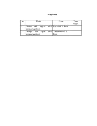 Pengesahan
No Uraian Nama Tanda
tangan
1 Disusun oleh anggota seksi
kemasan/registrasi
Ria Safitri, S. Farm
2 Disetujui oleh kepala seksi
kemasan/registrasi
Yushenridawati, S.
Farm
 