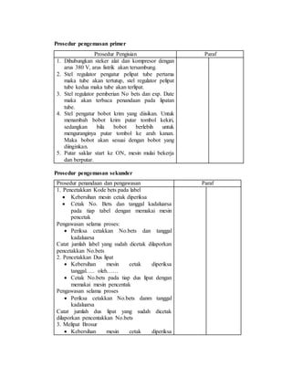 Prosedur pengemasan primer
Prosedur Pengisian Paraf
1. Dihubungkan steker alat dan kompresor dengan
arus 380 V, arus listrik akan tersambung.
2. Stel regulator pengatur pelipat tube pertama
maka tube akan tertutup, stel regulator pelipat
tube kedua maka tube akan terlipat.
3. Stel regulator pemberian No bets dan exp. Date
maka akan terbaca penandaan pada lipatan
tube.
4. Stel pengatur bobot krim yang diisikan. Untuk
menambah bobot krim putar tombol kekiri,
sedangkan bila bobot berlebih untuk
menguranginya putar tombol ke arah kanan.
Maka bobot akan sesuai dengan bobot yang
diinginkan.
5. Putar saklar start ke ON, mesin mulai bekerja
dan berputar.
Prosedur pengemasan sekunder
Prosedur penandaan dan pengawasan Paraf
1. Pencetakkan Kode bets pada label
 Kebersihan mesin cetak diperiksa
 Cetak No. Bets dan tanggal kadaluarsa
pada tiap tabel dengan memakai mesin
pencetak
Pengawasan selama proses:
 Periksa cetakkan No.bets dan tanggal
kadaluarsa
Catat jumlah label yang sudah dicetak dilaporkan
pencetakkan No.bets
2. Pencetakkan Dus lipat
 Kebersihan mesin cetak diperiksa
tanggal….. oleh……
 Cetak No.bets pada tiap dus lipat dengan
memakai mesin pencentak
Pengawasan selama proses
 Periksa cetakkan No.bets danm tanggal
kadaluarsa
Catat jumlah dus lipat yang sudah dicetak
dilaporkan pencentakkan No.bets
3. Melipat Brosur
 Kebersihan mesin cetak diperiksa
 