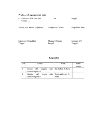 Pelulusan oleh pengawasan mutu
 Pelulusan akhir obat jadi no tanggal
Catatan …
Pemeriksaan Proses Pengolahan Peninjauan Catatan Pengolahan Bets
Supervisor Pengolahan Manager Produksi Manager QC
Tanggal : Tanggal : Tanggal :
Pengesahan
No Uraian Nama Tanda
tangan
1 Disusun oleh anggota seksi
kemasan/registrasi
Ria Safitri, S. Farm
2 Disetujui oleh kepala seksi
kemasan/registrasi
Yushenridawati, S.
Farm
 