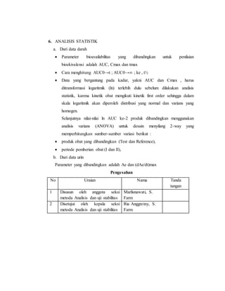 6. ANALISIS STATISTIK
a. Dari data darah
 Parameter bioavailabilitas yang dibandingkan untuk penilaian
bioekivalensi adalah AUC, Cmax dan tmax
 Cara menghitung AUC0→t ; AUC0→∞ ; ke , t½
 Data yang bergantung pada kadar, yakni AUC dan Cmax , harus
ditransformasi logaritmik (ln) terlebih dulu sebelum dilakukan analisis
statistik, karena kinetik obat mengikuti kinetik first order sehingga dalam
skala logaritmik akan diperoleh distribusi yang normal dan varians yang
homogen.
Selanjutnya nilai-nilai ln AUC ke-2 produk dibandingkan menggunakan
analisis varians (ANOVA) untuk desain menyilang 2-way yang
memperhitungkan sumber-sumber variasi berikut :
 produk obat yang dibandingkan (Test dan Reference),
 periode pemberian obat (I dan II),
b. Dari data urin
Parameter yang dibandingkan adalah Ae dan (dAe/dt)max
Pengesahan
No Uraian Nama Tanda
tangan
1 Disusun oleh anggota seksi
metoda Analisis dan uji stabilitas
Marlisnawati, S.
Farm
2 Disetujui oleh kepala seksi
metoda Analisis dan uji stabilitas
Ria Anggreiny, S.
Farm
 