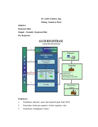 PT. STIFI FARMA Tbk.
Padang, Sumatera Barat
FORM 8
Registrasi Obat
Outputt : Formulir Registrasi Obat
Pra Registrasi
Penjelasan :
1. Pendaftaran informasi nama obat kepada Kepala Balai POM
2. Penyerahan berkas pra registrasi di loket regristrasi obat
3. Pemeriksaan kelengkapan berkas :
 
