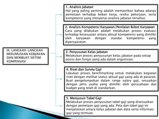 1. Analisis Jabatan
Hal yang paling penting adalah memastikan bahwa adanya
pemetaan terhadap beban kerja, resiko pekerjaan, serta
kompetensi yang menyertai analisis jabatan tersebut.
2. Analisis Kompetensi Karyawan/Penilaian Bobot Karyawan
Cara yang dilakukan adalah melakukan proses evaluasi
terhadap kesesuaian antara aktual kompetensi yang dimiliki
oleh karyawan dengan standar kompetensi yang
dipersyaratan.
3. Penyusutan Kelas Jabatan
Melakukan proses penyusunan kelas jabatan pada setiap
posisi dan fungsi yang ada dalam organisiasi
4. Riset dan Survey Gaji
Lakukan proses benchmarking untuk melakukan kegiatan
riset dengan melihat status aktual gaji yang ada di pasaran.
Buat pengelompokan dalam range salary gaji, sesuaikan
dengan jenis usaha yang dimiliki oleh perusahaan dan
budget yang telah di standarkan.
5. Menyusun Tabel Gaji
Melakukan proses penyusutan tabel gaji yang disesuaikan
dengan pemetaan gaji yang ada. Peta dan tabel gaji ini
menjelaskan antara kelas jabatan dan data serta informasi
gaji yang termuat.
IX. LANGKAH-LANGKAH
MERUMUSKAN KEBIJAKAN
DAN MEMBUAT SISTEM
KOMPENSASI
 