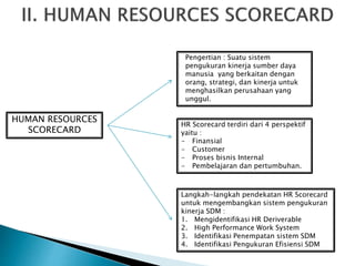 HUMAN RESOURCES
SCORECARD
Pengertian : Suatu sistem
pengukuran kinerja sumber daya
manusia yang berkaitan dengan
orang, strategi, dan kinerja untuk
menghasilkan perusahaan yang
unggul.
HR Scorecard terdiri dari 4 perspektif
yaitu :
- Finansial
- Customer
- Proses bisnis Internal
- Pembelajaran dan pertumbuhan.
Langkah-langkah pendekatan HR Scorecard
untuk mengembangkan sistem pengukuran
kinerja SDM :
1. Mengidentifikasi HR Deriverable
2. High Performance Work System
3. Identifikasi Penempatan sistem SDM
4. Identifikasi Pengukuran Efisiensi SDM
 