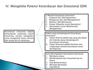 Kecerdasan Emosional adalah
kemampuan seseorang untuk
menerima, menilai, mengelola,
serta mengontrol emosi dirinya
dan orang lain di sekitarnya.
5 Wilayah kecerdasan emosional
1. Ksadaran Diri (Self Awareness)
2. Pengaturan Diri (Self Management)
3. Motivasi (Self Motivation)
4. Empati (Empathy/social Awareness)
5. Ketrampilan sosial (Relationship
Management)
Faktor yang mempengaruhi Kecerdasan
Emosional :
a. Faktor Internal adalah apa yang ada dalam
diri individu yang mempengaruhi
kecerdasan emosinya.
b. Faktor Eksternal adalah Stimulasi dan
Lingkungan dimana kecerdasan emosi
berlangsung.
Cara Meningkatkan Kecerdasan Emosional :
1. Membaca situasi
2. Mendengarkan dan menyimak law an
bicara
3. Siap Berkomunikasi
4. Mencoba Berempati
5. Siap Mental
 