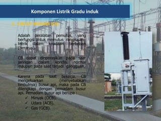 Busur Api POWER SUBSTATION | PPTX