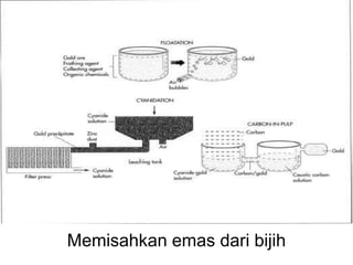 Memisahkan emas dari bijih 
 
