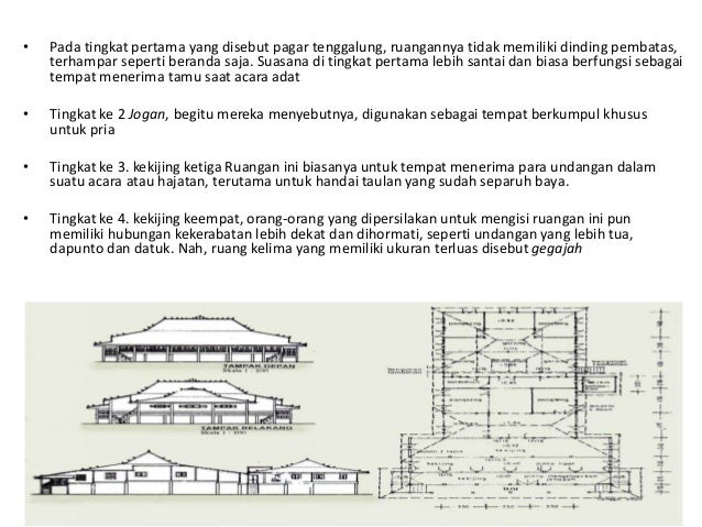 Rumah Adat & Tarian Tradisional Pulau Sumatera