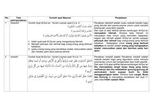 Tugas Halim Makul Pendekatan Dalam Pengkajian Islam Revisi.pdf