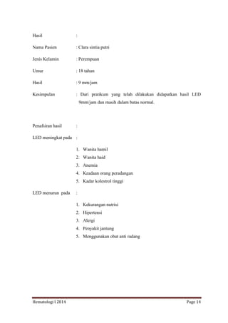 Hematologi I 2014 Page 14
Hasil :
Nama Pasien : Clara sintia putri
Jenis Kelamin : Perempuan
Umur : 18 tahun
Hasil : 9 mm/jam
Kesimpulan : Dari pratikum yang telah dilakukan didapatkan hasil LED
9mm/jam dan masih dalam batas normal.
Penafsiran hasil :
LED meningkat pada :
1. Wanita hamil
2. Wanita haid
3. Anemia
4. Keadaan orang peradangan
5. Kadar kolestrol tinggi
LED menurun pada :
1. Kekurangan nutrisi
2. Hipertensi
3. Alergi
4. Penyakit jantung
5. Menggunakan obat anti radang
 