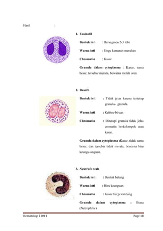Hematologi I 2014 Page 18
Hasil :
1. Eosinofil
Bentuk inti : Bersegmen 2-3 lobi
Warna inti : Ungu kemerah-merahan
Chromatin : Kasar
Granula dalam cytoplasma : Kasar, sama
besar, tersebar merata, bewarna merah oren
2. Basofil
Bentuk inti : Tidak jelas karena tertutup
granula- granula.
Warna inti : Kebiru-biruan
Chromatin : Ditutupi granula tidak jelas
cromatin berkelompok atau
kasar.
Granula dalam cytoplasma :Kasar, tidak sama
besar, dan tersebar tidak merata, bewarna biru
keungu-unguan.
3. Neutrofil stab
Bentuk inti : Bentuk batang
Warna inti : Biru keunguan
Chromatin : Kasar bergelombang
Granula dalam cytoplasma : Biasa
(Netrophilic)
 