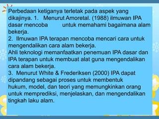 Perbedaan ketiganya terletak pada aspek yang
dikajinya. 1. Menurut Amoretal. (1988) ilmuwan IPA
dasar mencoba       untuk memahami bagaimana alam
bekerja.
2. Ilmuwan IPA terapan mencoba mencari cara untuk
mengendalikan cara alam bekerja.
Ahli teknologi memanfaatkan penemuan IPA dasar dan
IPA terapan untuk membuat alat guna mengendalikan
cara alam bekerja.
3. Menurut White & Frederiksen (2000) IPA dapat
dipandang sebagai proses untuk membentuk
hukum, model, dan teori yang memungkinkan orang
untuk memprediksi, menjelaskan, dan mengendalikan
tingkah laku alam.
 