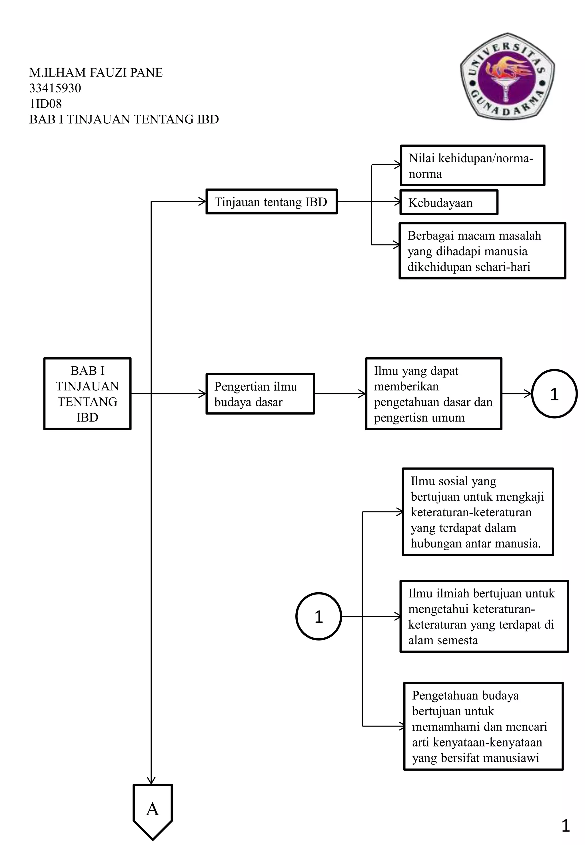 tugas-ibd-bab-1-pdf-free-download