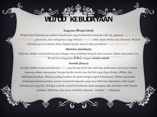 WUJUD KEBUDAYAAN Gagasan (Wujud ideal) Wujud ideal kebudayaan adalah kebudayaan yang berbentuk kumpulan ide-ide, gagasan,  nilai-nilai ,  norma-norma , peraturan, dan sebagainya yang sifatnya  abstrak ; tidak dapat diraba atau disentuh. Wujud kebudayaan ini terletak dalam kepala-kepala atau di alam pemikiran  warga masyarakat .  Aktivitas (tindakan) Aktivitas adalah wujud kebudayaan sebagai suatu tindakan berpola dari manusia dalam masyarakat itu. Wujud ini sering pula disebut dengan  sistem sosial . Artefak (karya) Artefak adalah wujud kebudayaan  fisik  yang berupa hasil dari aktivitas, perbuatan, dan karya semua manusia dalam masyarakat berupa benda-benda atau hal-hal yang dapat diraba, dilihat, dan didokumentasikan. Sifatnya paling konkret di antara ketiga wujud kebudayaan. Dalam kenyataan kehidupan bermasyarakat, antara wujud kebudayaan yang satu tidak bisa dipisahkan dari wujud kebudayaan yang lain. Sebagai contoh: wujud kebudayaan ideal mengatur dan memberi arah kepada tindakan (aktivitas) dan karya (artefak) manusia.  (sumber  :  wikipedia) 