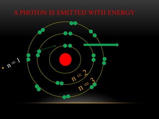 A PHOTON IS EMITTED WITH ENERGY
 