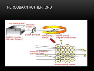 PERCOBAAN RUTHERFORD
 