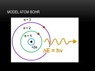 MODEL ATOM BOHR
 