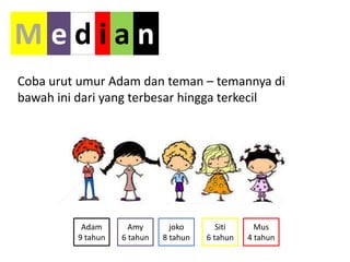 Adam
9 tahun
Amy
6 tahun
joko
8 tahun
Siti
6 tahun
Mus
4 tahun
M e d i a n
Coba urut umur Adam dan teman – temannya di
bawah ini dari yang terbesar hingga terkecil
 