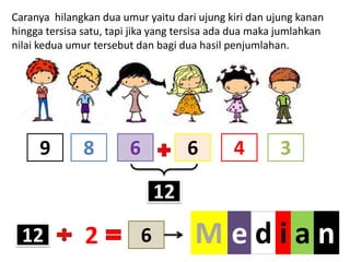 M e d i a n
Caranya hilangkan dua umur yaitu dari ujung kiri dan ujung kanan
hingga tersisa satu, tapi jika yang tersisa ada dua maka jumlahkan
nilai kedua umur tersebut dan bagi dua hasil penjumlahan.
9 68 6 4 3
12
12 2 6
 