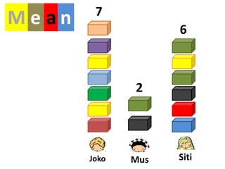 M e a n
Joko SitiMus
7
2
6
 
