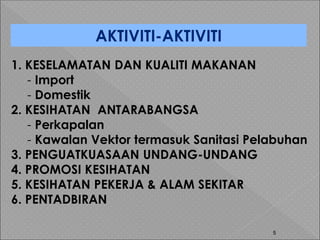 5
AKTIVITI-AKTIVITI
1. KESELAMATAN DAN KUALITI MAKANAN
- Import
- Domestik
2. KESIHATAN ANTARABANGSA
- Perkapalan
- Kawalan Vektor termasuk Sanitasi Pelabuhan
3. PENGUATKUASAAN UNDANG-UNDANG
4. PROMOSI KESIHATAN
5. KESIHATAN PEKERJA & ALAM SEKITAR
6. PENTADBIRAN
 