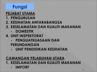 6
Fungsi
PEJABAT UTAMA
1. PENGURUSAN
2. KESIHATAN ANTARABANGSA
3. KESELAMATAN DAN KUALITI MAKANAN
- DOMESTIK
4. UNIT INSPEKTORAT
- PENGUATKUASAAN DAN
PERUNDANGAN
- UNIT PENDIDIKAN KESIHATAN
CAWANGAN PELABUHAN UTARA
1. KESELAMATAN DAN KUALITI MAKANAN
- IMPORT
 