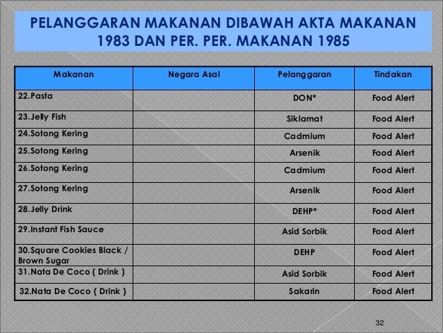 Tugas Ppkp Di Pelabuhan