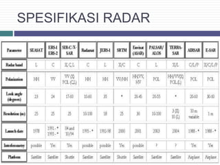 SPESIFIKASI RADAR
 