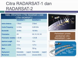 Citra RADARSAT-1 dan
RADARSAT-2
Perbedaan proses
perekaman citra
RADARSAT-1 dan
RADARSAT-2
 