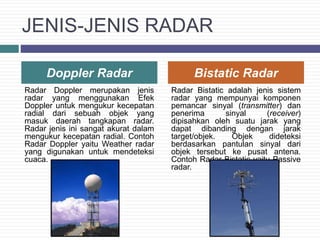 JENIS-JENIS RADAR
Radar Doppler merupakan jenis
radar yang menggunakan Efek
Doppler untuk mengukur kecepatan
radial dari sebuah objek yang
masuk daerah tangkapan radar.
Radar jenis ini sangat akurat dalam
mengukur kecepatan radial. Contoh
Radar Doppler yaitu Weather radar
yang digunakan untuk mendeteksi
cuaca.
Radar Bistatic adalah jenis sistem
radar yang mempunyai komponen
pemancar sinyal (transmitter) dan
penerima sinyal (receiver)
dipisahkan oleh suatu jarak yang
dapat dibanding dengan jarak
target/objek. Objek dideteksi
berdasarkan pantulan sinyal dari
objek tersebut ke pusat antena.
Contoh Radar Bistatic yaitu Passive
radar.
Doppler Radar Bistatic Radar
 