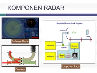 KOMPONEN RADAR
Komponen Radar
Duplexer
Software Radar
 