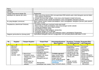 Nama :
Jabatan :
Unit Kerja :
Tupoksi yang sesuai dengan RA : Penjasorkes
Identifikasi Isu (diambil dari USG) : 1. Belum seluruhnya peserta didik mencapai batas KKM sekolah pada materi kebugaran jasmani dalam
mata pelajaran Penjasorkes.
2. Dengan kecenderungan gadget, minat siswa untuk bergerak menjadi berkurang.
3. Belum adanya inovasi metode pembelajaran untuk meningkatkan kebugaran jasmani
Isu yang diangkat (coreissue) : Belum adanya inovasi metode pembelajaran untuk meningkatkan kebugaran jasmani pada peserta
didik kelas V di SD
Penyebab Isu (diambil dari Fishbone) : 1. Kurangnya inisiatif guru membuat media yang kreatif
2. Belum adanya media pembelajaran yang sesuai dengan kondisi sekolah.
3. metode pembelajaran yang masih monoton.
4. Pembelajaran kurang variasi.
5. Minimnya literasi materi pelajaran penjasorkes.
6. Kurangnya fasilitas umum olahraga.
7. kurangnya inisiatif guru untuk rutin melakukan evalusi pembelajaran Penjasorkes.
Gagasan pemecahanisu (konsep judul) : Optimalisasi Kebugaran Jasmani menggunakan Job card pada peserta didik kelas V di SD
No. Kegiatan Tahapan Kegiatan Output/ Hasil KeterkaitanSubstansi
Mata Pelatihan
Kontribusi Terhadap
Visi MisiOrganisasi
Penguatan Nilai-
nilai Organisasi
1 2 3 4 5 6 7
1 Menyusun
Rencana
Pelaksanaan
Pembelajaran
Kebugaran
Jasmani
(sumber : SKP)
Persetujuan Rencana
Pelaksanaan
Pembelajaran(RPP)
Penjasorkes
Kebugaran Jasmani
Persetujuan Rencana
Pelaksanaan
Pembelajaran (RPP)
Penjasorkes materi
Kebugaran jasmani
selaras dengan VISI
dan MISI Kabupaten
Cilacap yaitu:
VISI :
Cilacap semakin
sejahtera secara
merata.
Persetujuan
Rencana
Pelaksanaan
Pembelajaran
(RPP)
Penjasorkes
aktivitas kebugaran
jasmani memperkuat
capaian nilai
meningkatkan
layanan pendidikan:
1.Profesional :
Menunjukan
a. Menentukan
kompetensi dasar,
indikator dan tujuan
pembelajaran
dengan
berkonsultasi ke
mentor (kepala
sekolah)
TersedianyaKD,
Indikator dan tujuan
pembelajaran
kebugaran jasmani
Mendapatkan
persetujuan dari mentor
Terkaitan agenda II :
Saya mampu dalam
Melaksanakan tugas
dengan baik dan
penuh tanggung jawab
(kompeten-ahli di
bidangnya)
Saya mematuhi atasan
 
