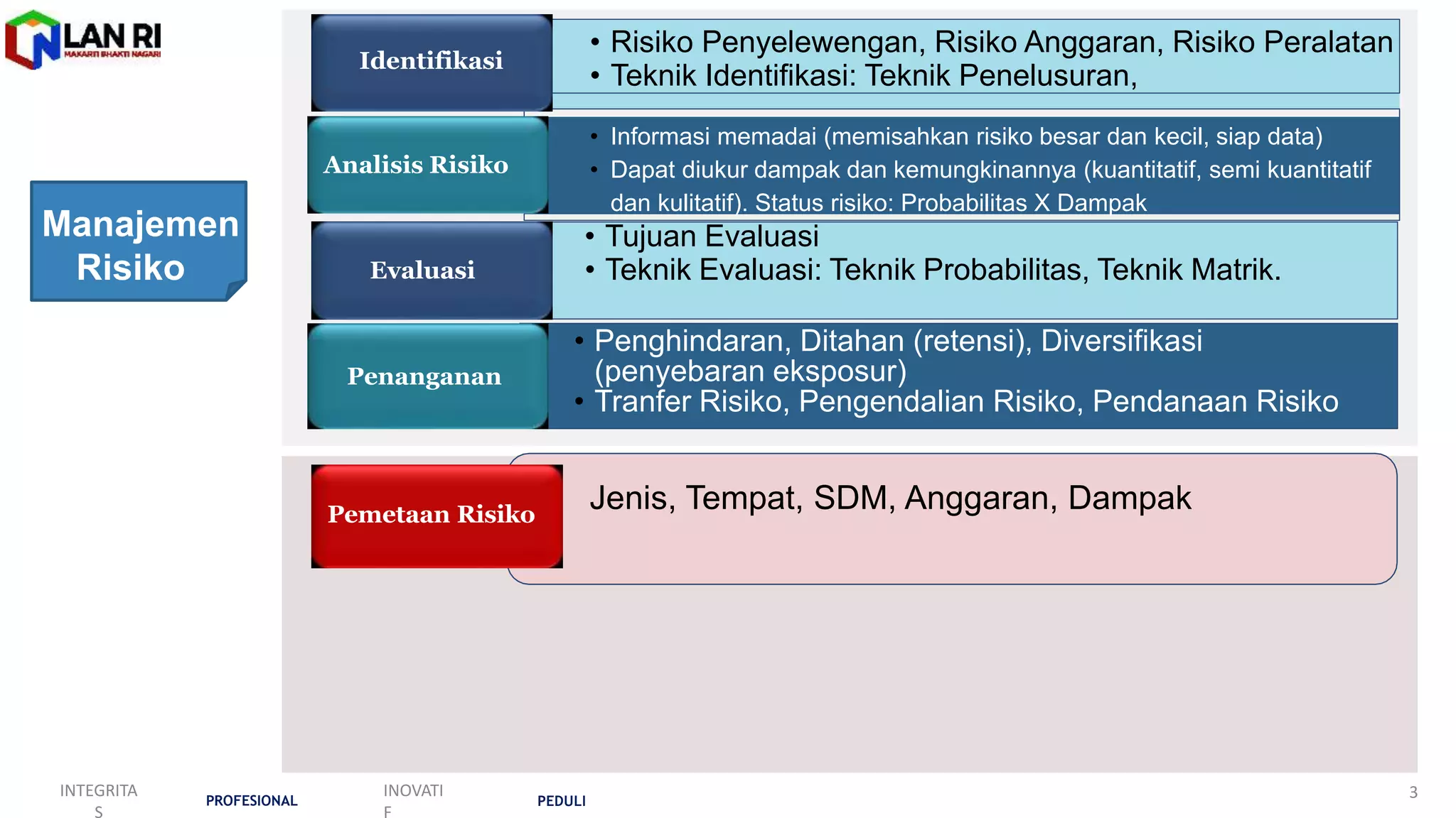 Tugas Individu Manajemen Risiko 2022 Pptx