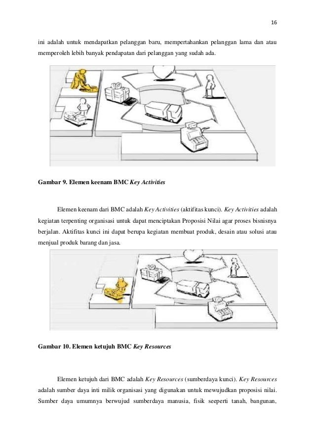 Dessy Hayati Hakim Innovation And Entreprenuership Tugas Individu
